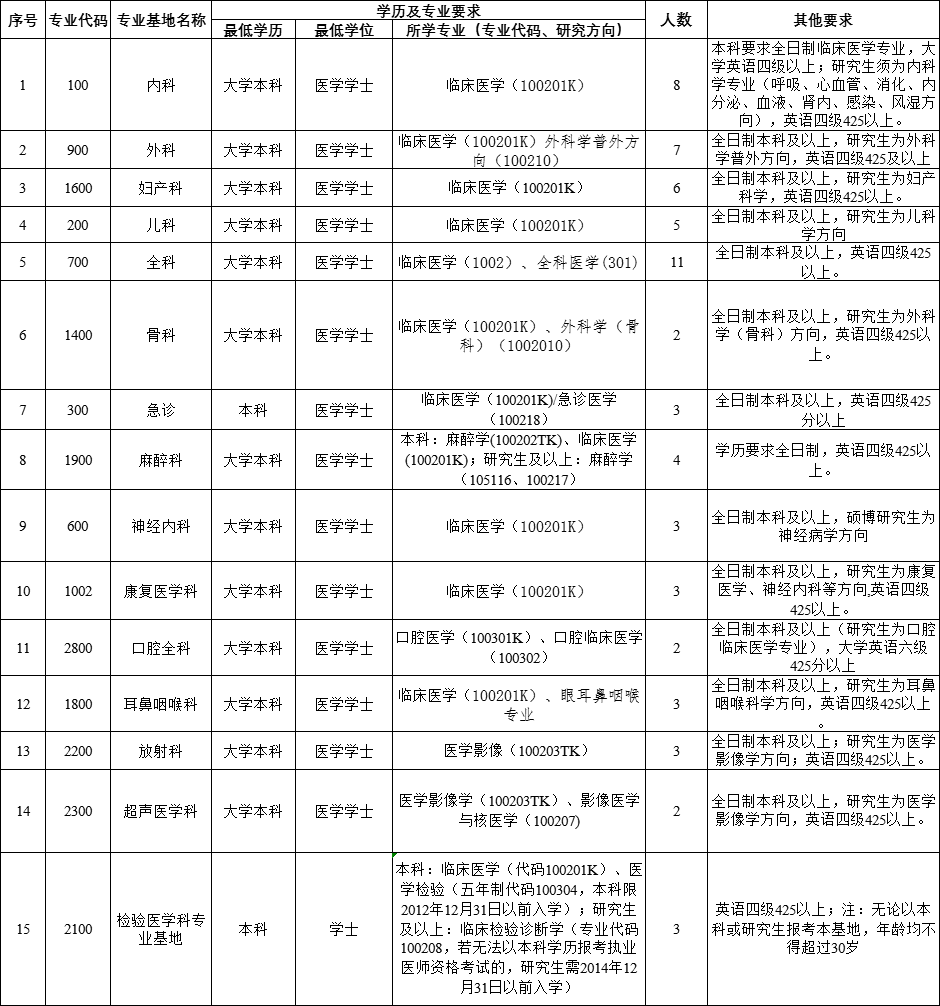 宣讲会-华中科技大学协和深圳医院.png////