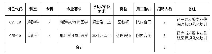 ed2f78b3519b548f652122c76d16ffb3_%E9%BA%BB%E9%86%89%E7%A7%91%E5%8C%BB%E6%95%99%E7%A0%94%E5%8F%8A%E5%8A%A9%E7%90%86%E5%8C%BB%E5%B8%88.png