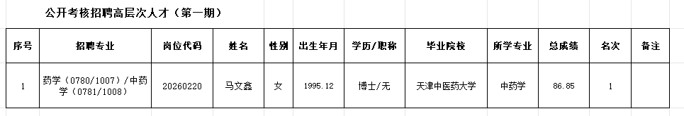 中研院高层次人才公示（第一期）