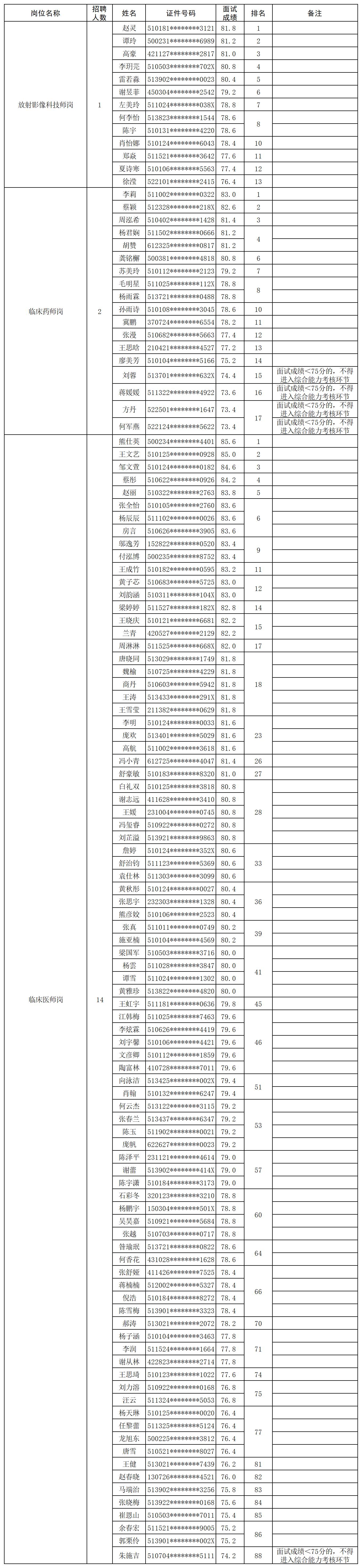 面试成绩统计_公告表(终1)(1).jpg 面试成绩统计_公告表(终1)(1).jpg