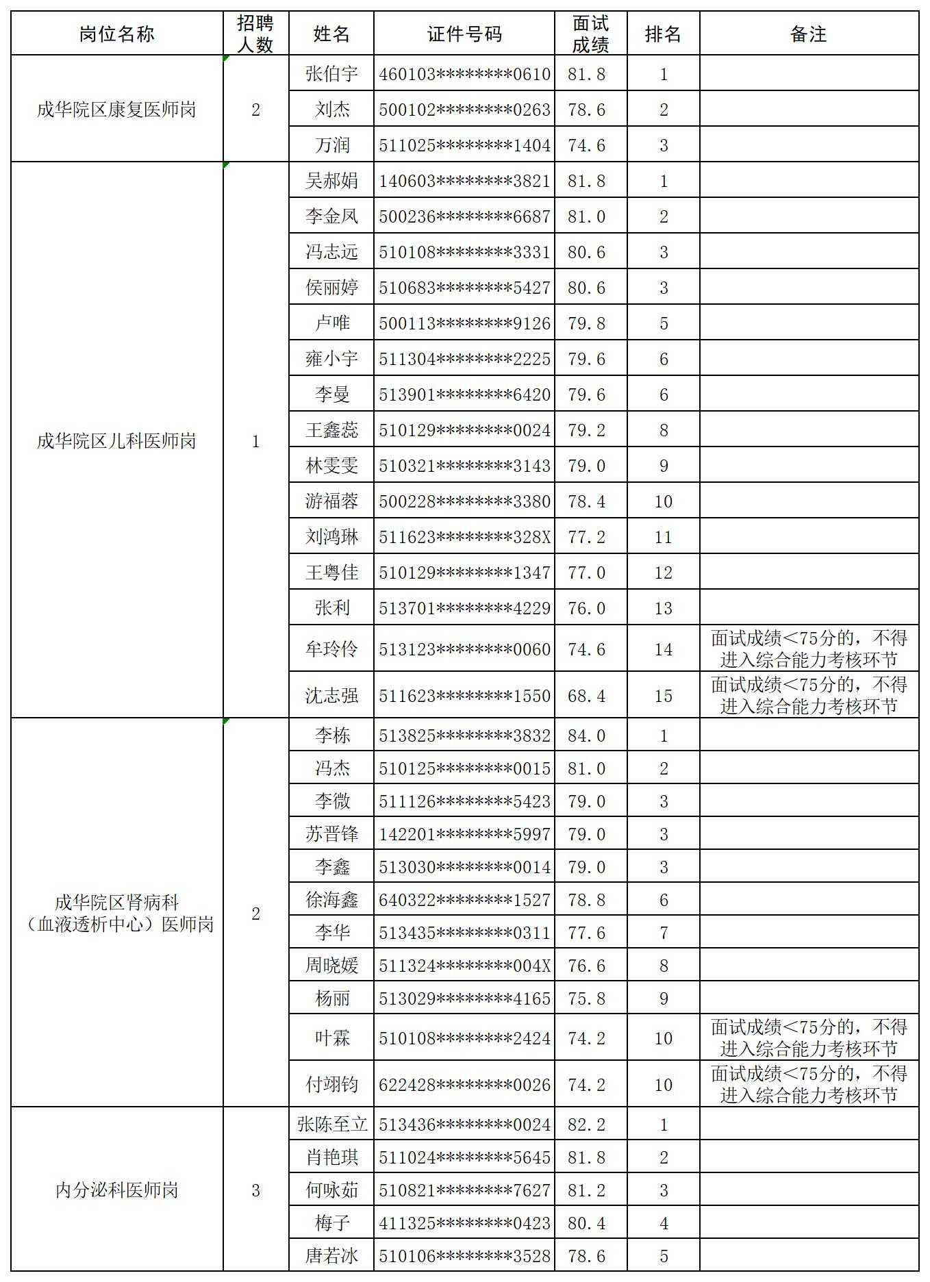 面试成绩排名表_公告图(1).jpg