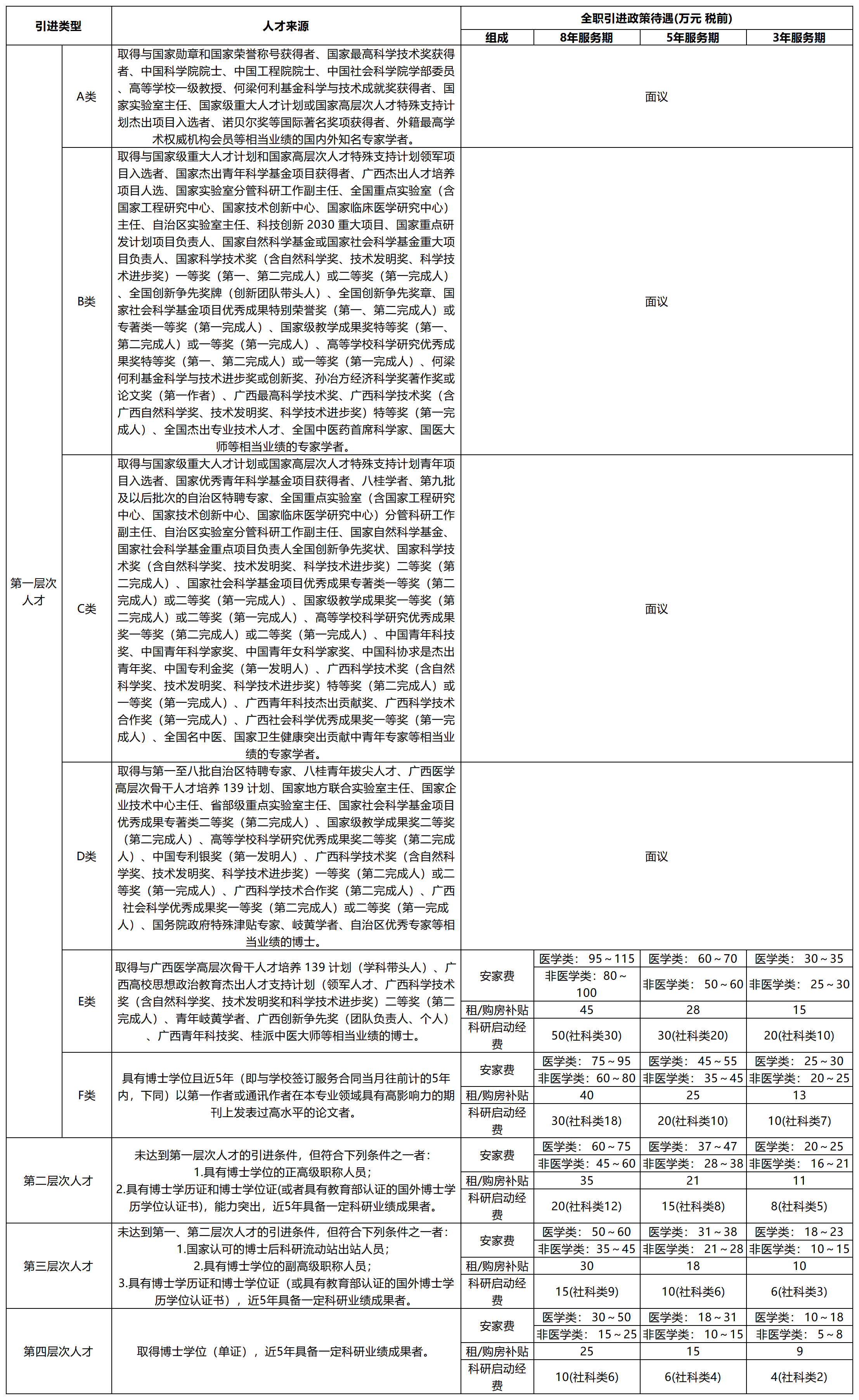 人才分类.png