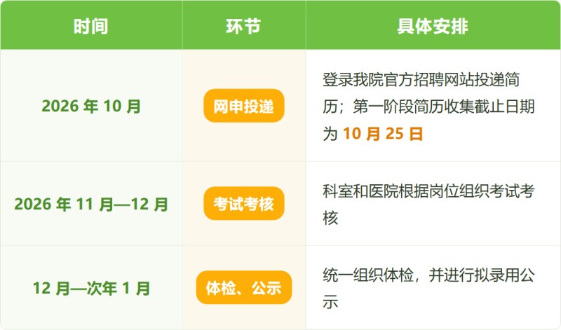 招聘流程安排.jpg 招聘流程安排.jpg
