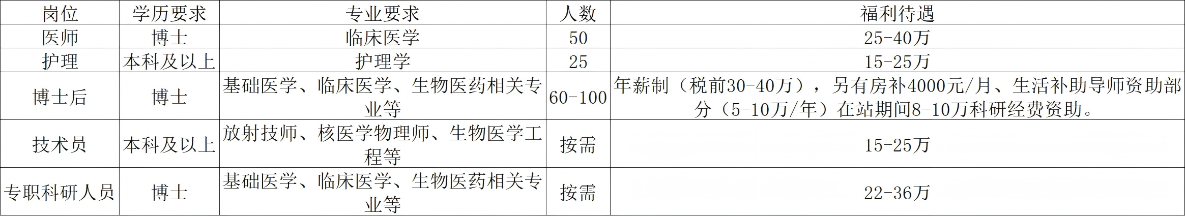 招聘岗位表格.png